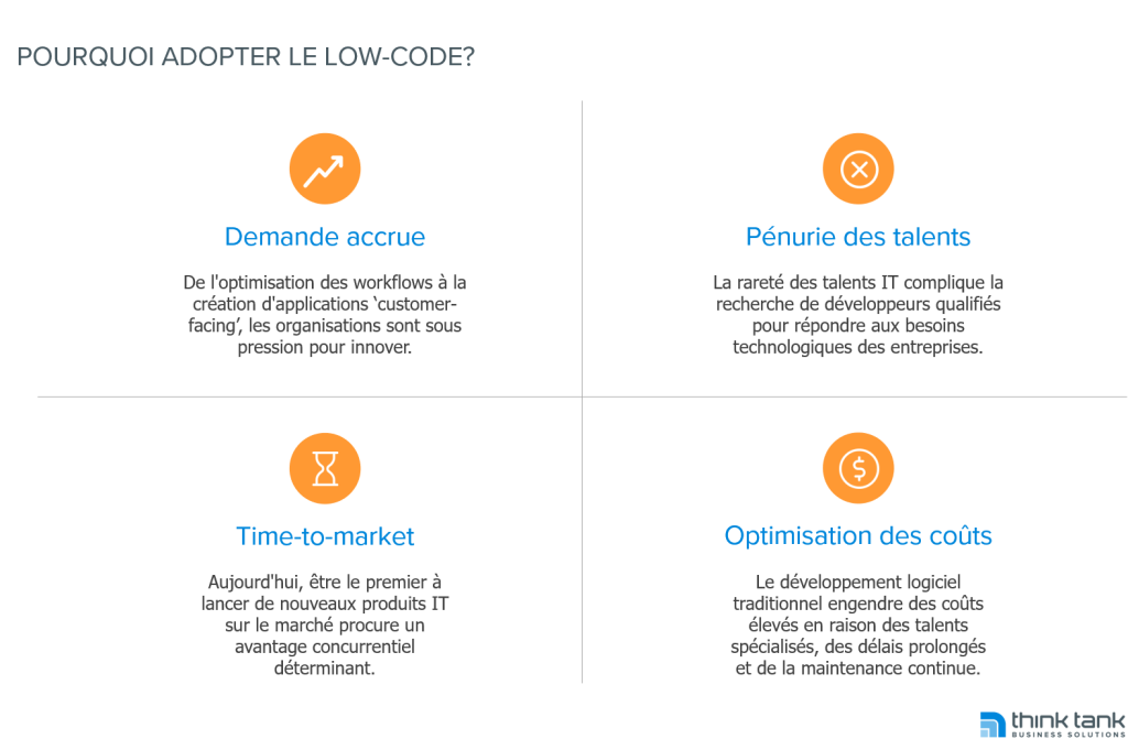 Pourquoi Low-Code